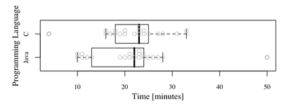 box plot with scatter example