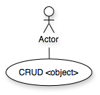 CRUD Pattern in Use Cases