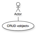 CRUD Pattern in Use Cases