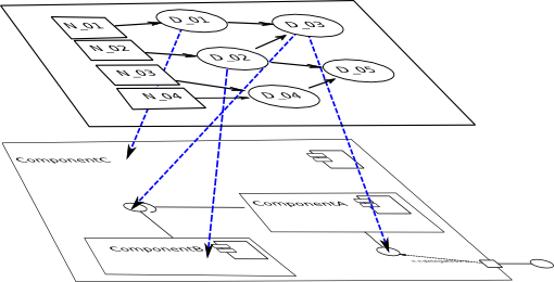 layered model of knowledge repository