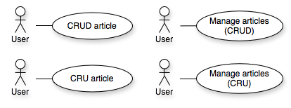 crud-examples