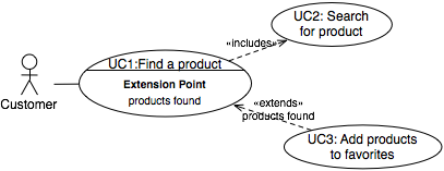 uc1-with-extension-point