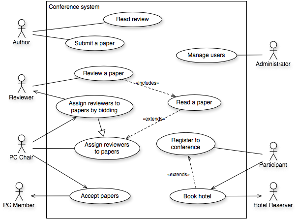 Uml диаграммы erp