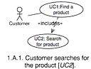 Use-Case Relations - Diagram and Text