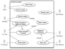 Use Case Diagram